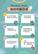 代購流程步驟說明圖，彩色插畫風格，包含信用卡與電子支付標誌.